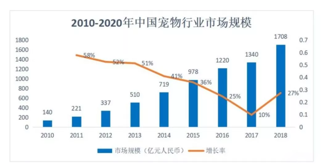 探秘水族世界 观中国水族行业发展未来蓝图!
